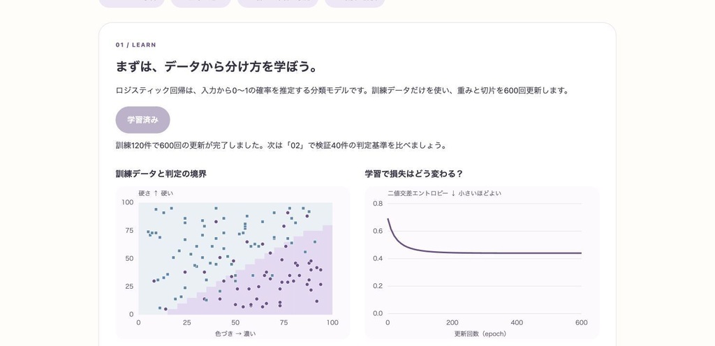 はじめての分類実験室|果物の仕分けで学ぶロジスティック回帰・評価指標