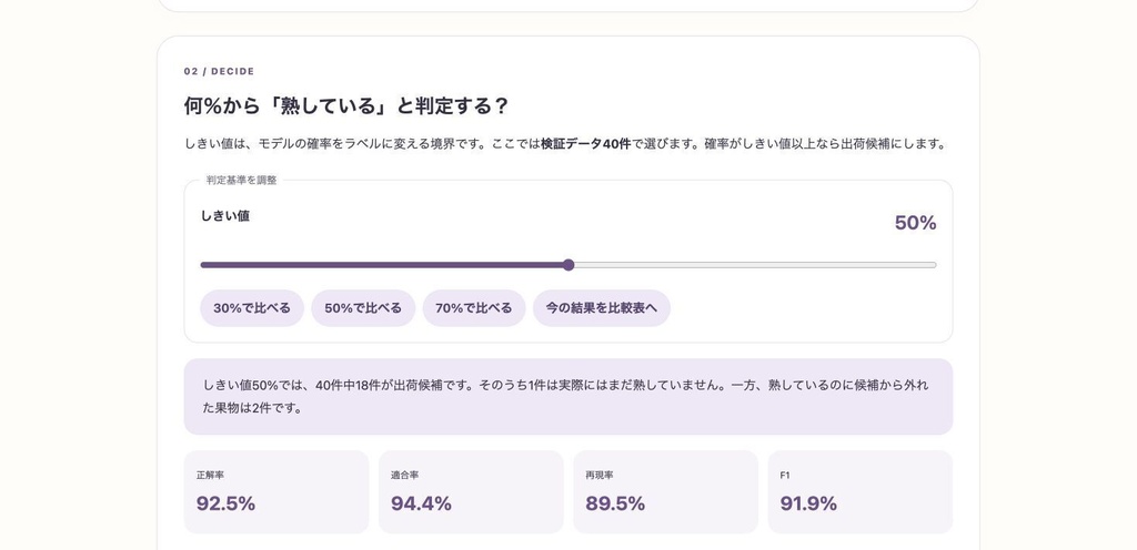 はじめての分類実験室|果物の仕分けで学ぶロジスティック回帰・評価指標