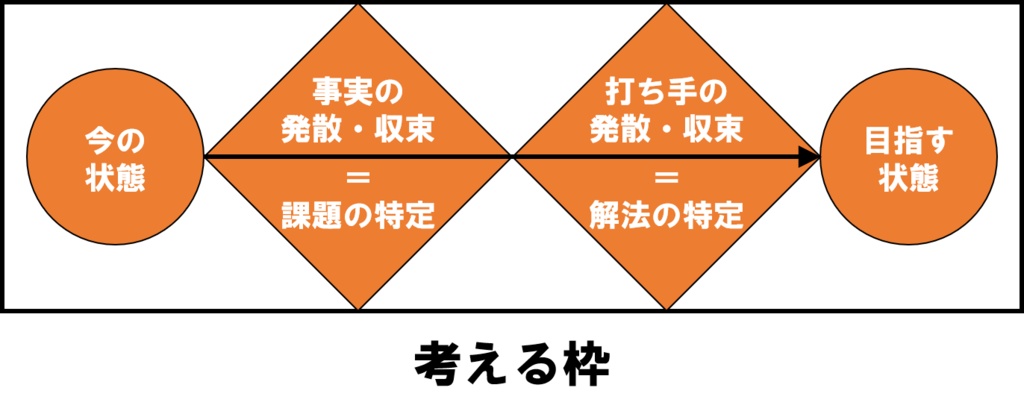 【PDF版】「考える」考えかた ~個人にも効く思考プロセス~