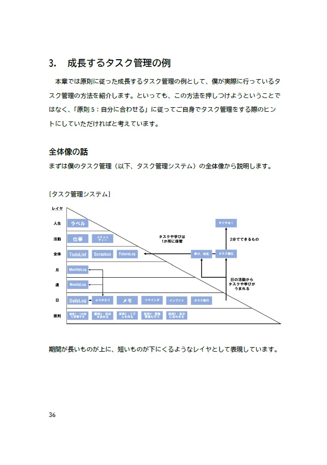 【PDF】成長するタスク管理の原則