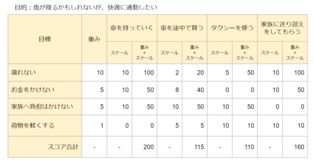 【PDF】決め方の強化書 ~意思決定とチームビルディング~