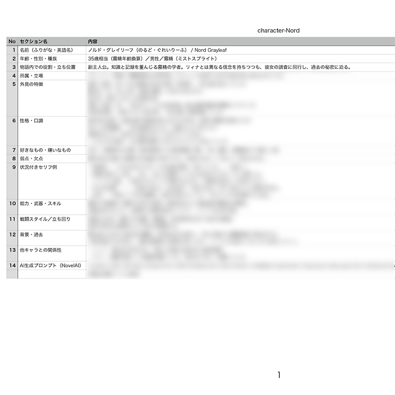 【無料】『灰霧の王都:セラフィア』創作支援パック Vol.1