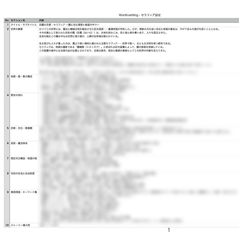 【無料】『灰霧の王都:セラフィア』創作支援パック Vol.1