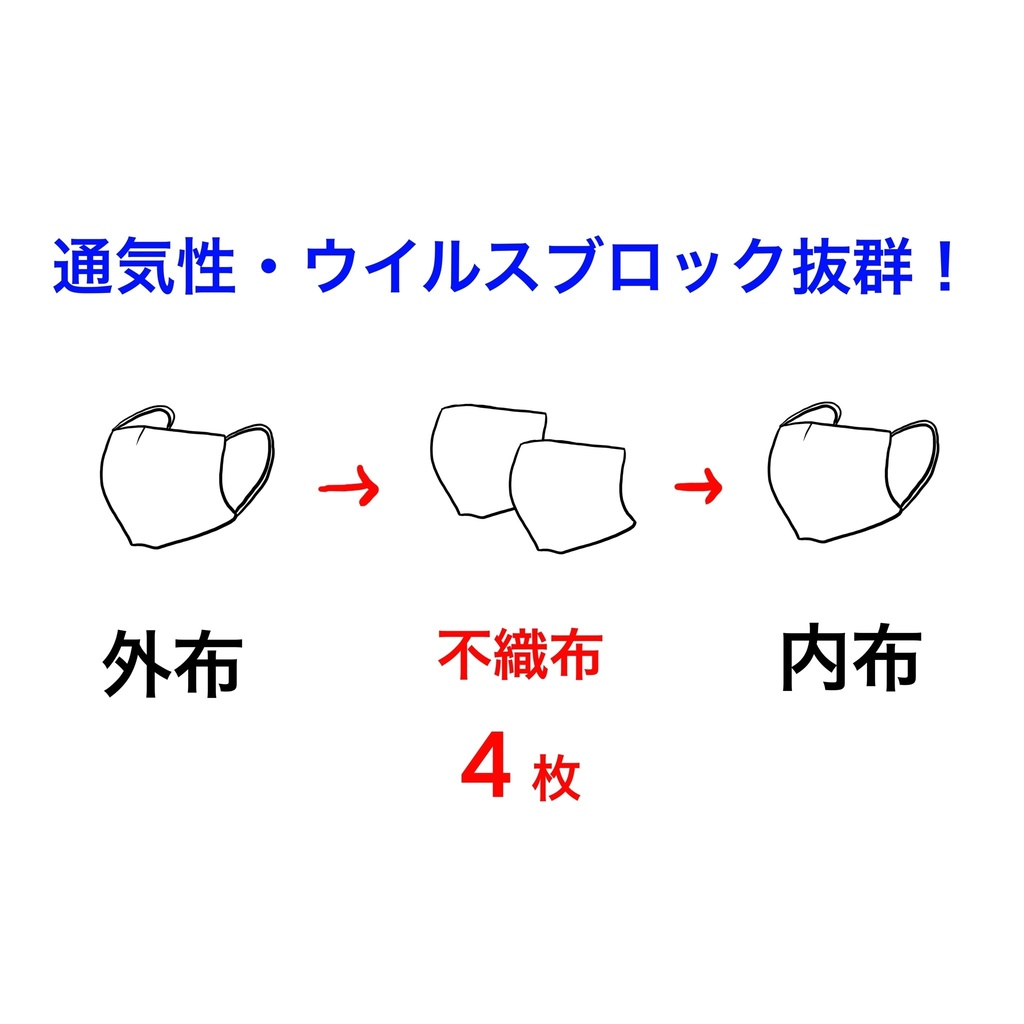 Mサイズ ハンドメイドマスク 涼しげな和柄夏仕様マスク 日本製 Polinky Booth