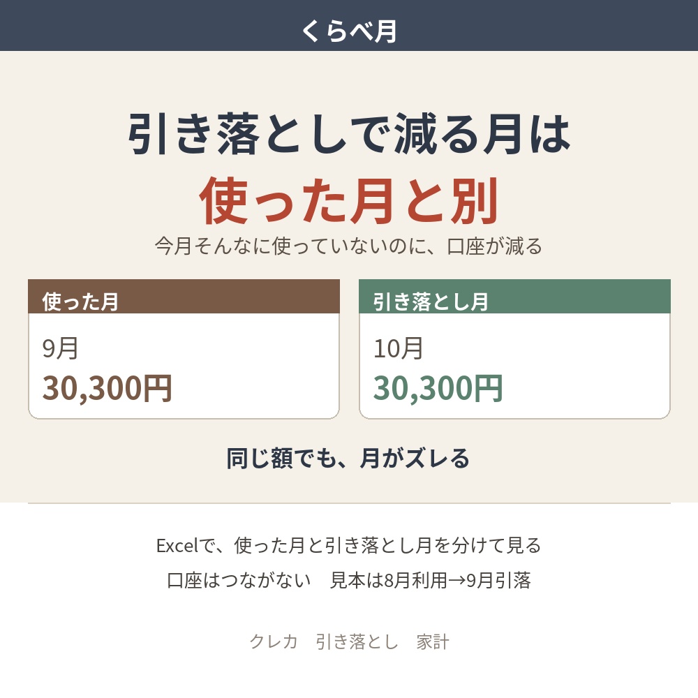 口座が減る月と、使った月は別｜クレカ管理 現金クレカ エクセル