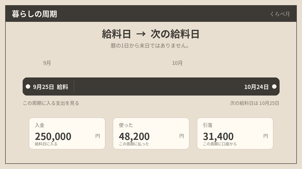 口座が減る月と、使った月は別|クレカ管理 現金クレカ エクセル