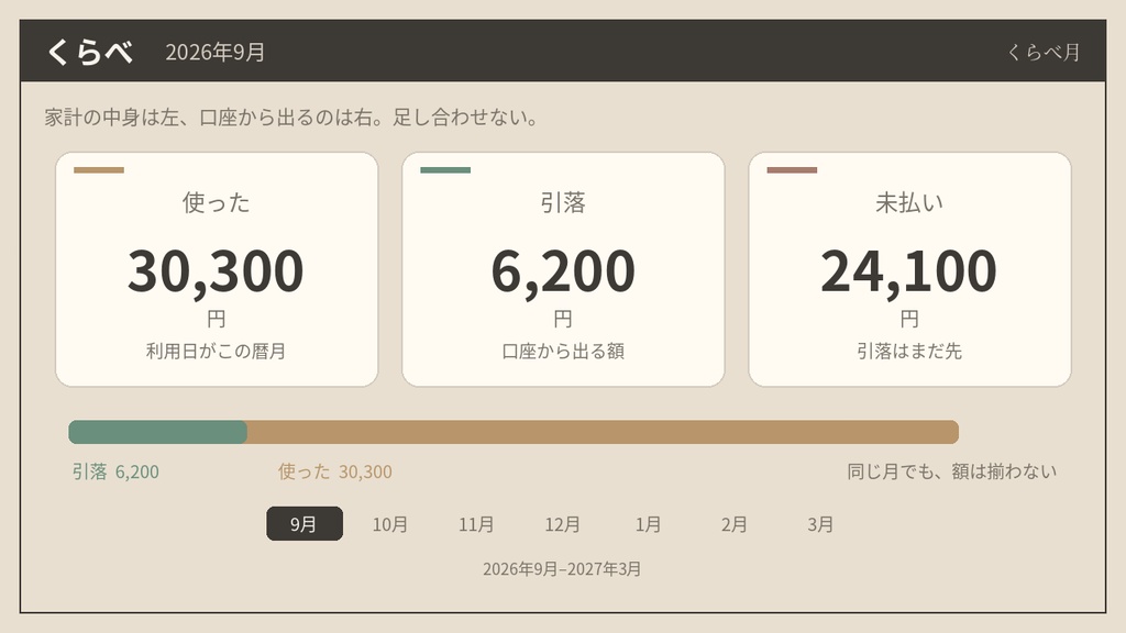 口座が減る月と、使った月は別|クレカ管理 現金クレカ エクセル