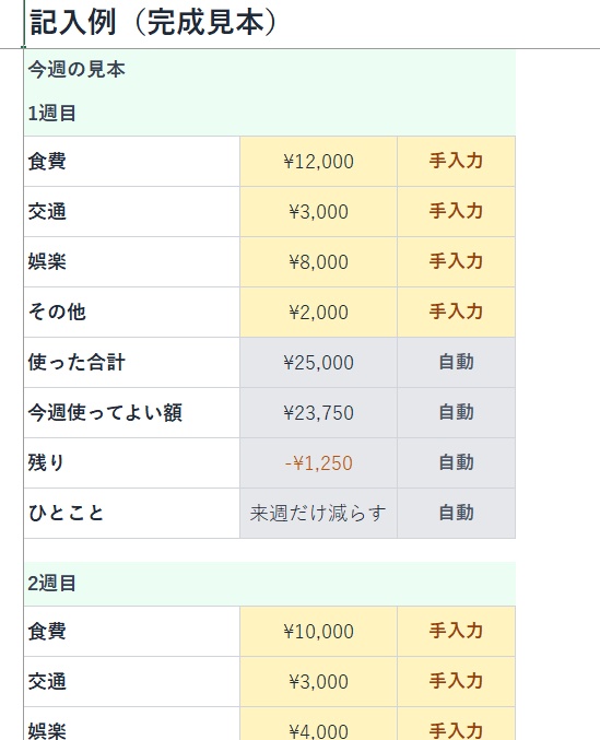 次の家計簿は、始めない方がいい｜先に残すお金シート