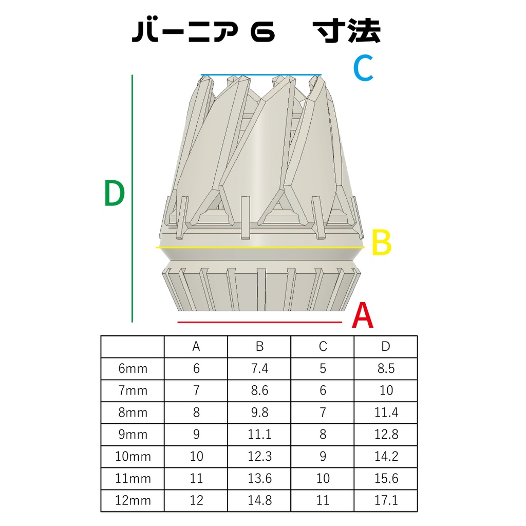 バーニア6シリーズ 6~12mm