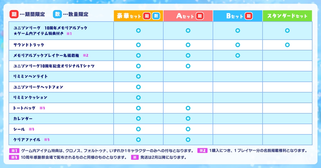 10周年記念グッズBセット