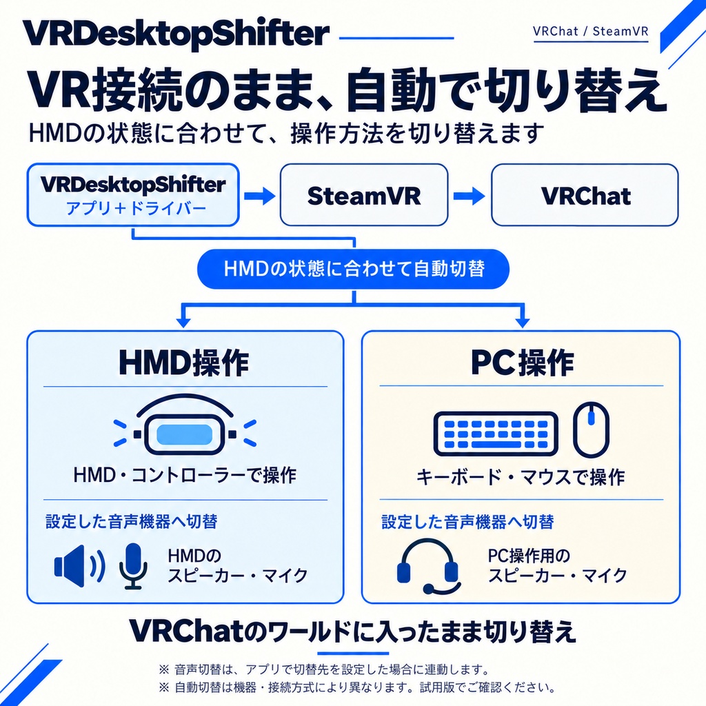 VRDesktopShifter【VR接続のままデスクトップ操作】