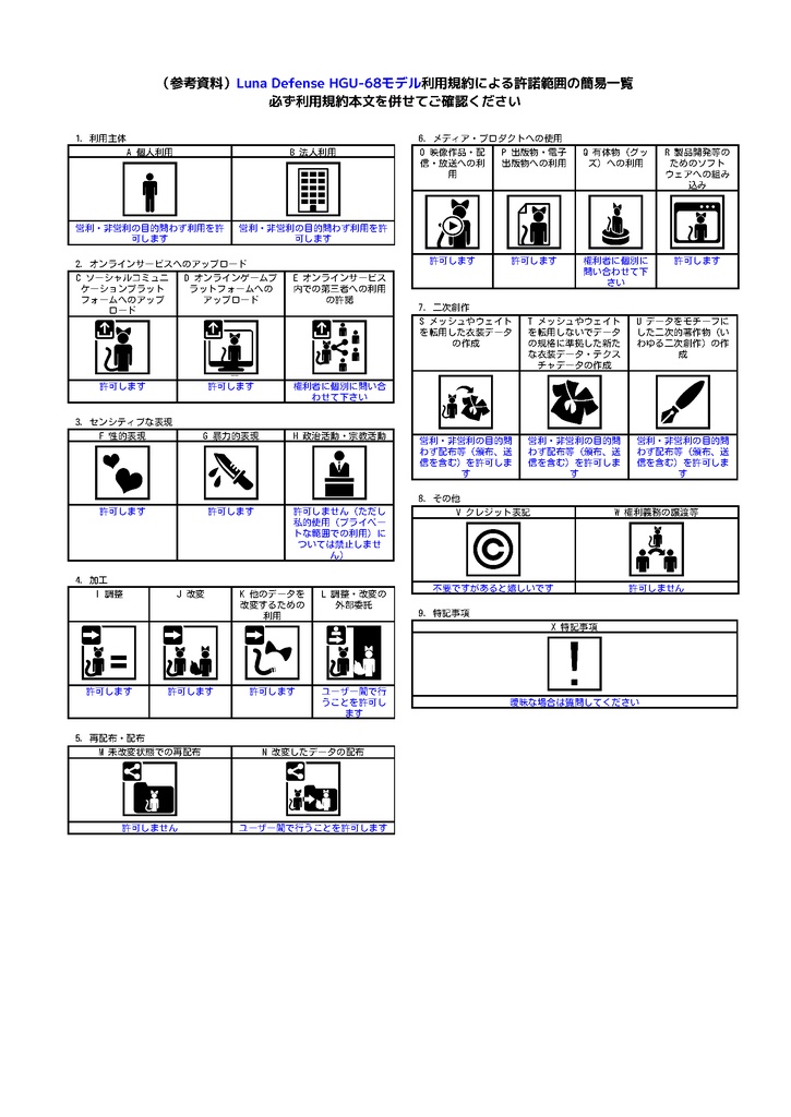 「セール中 ~ 03/18」「MA対応」HGU-68/P