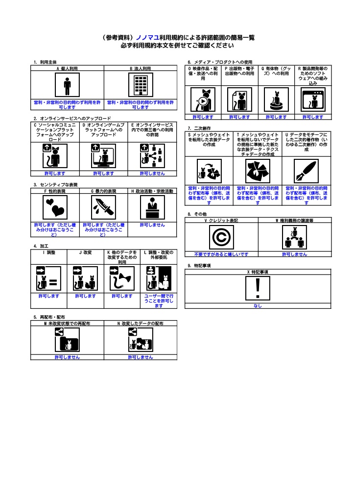 『ノノマユ』オリジナル3Dモデル/Physbone対応