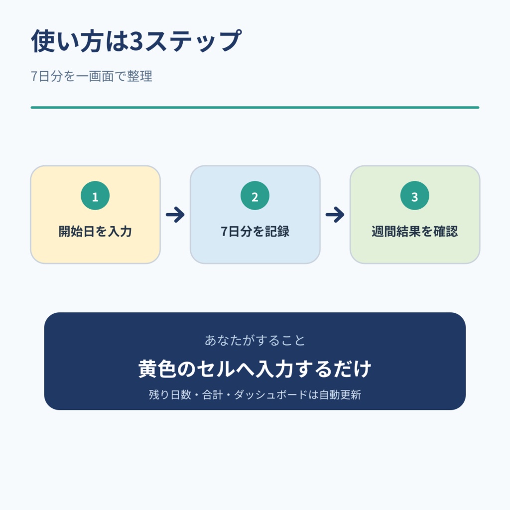 締切を逃さない週間学習シート|Excel学習プランナー