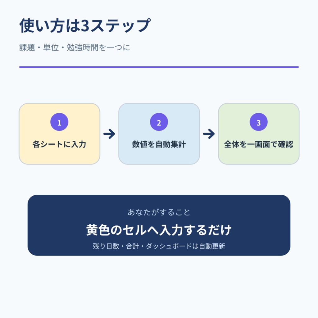 学習管理オールインワン Main|課題・単位・勉強時間・レポート管理