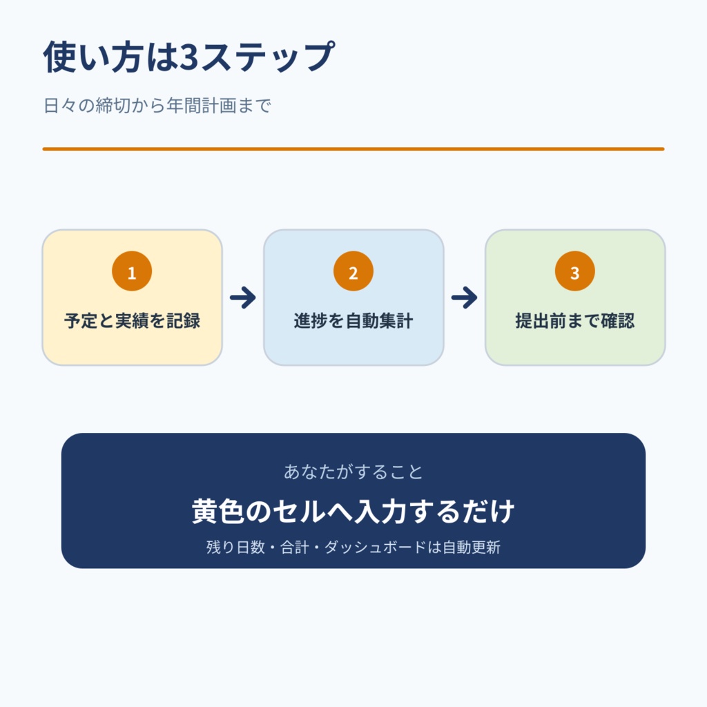 学習管理 Bundle|年間計画・課題・単位・レポート確認セット
