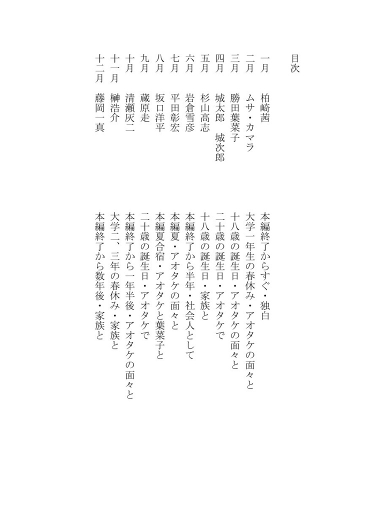 【CP無し】Happy Birthday【短編集】