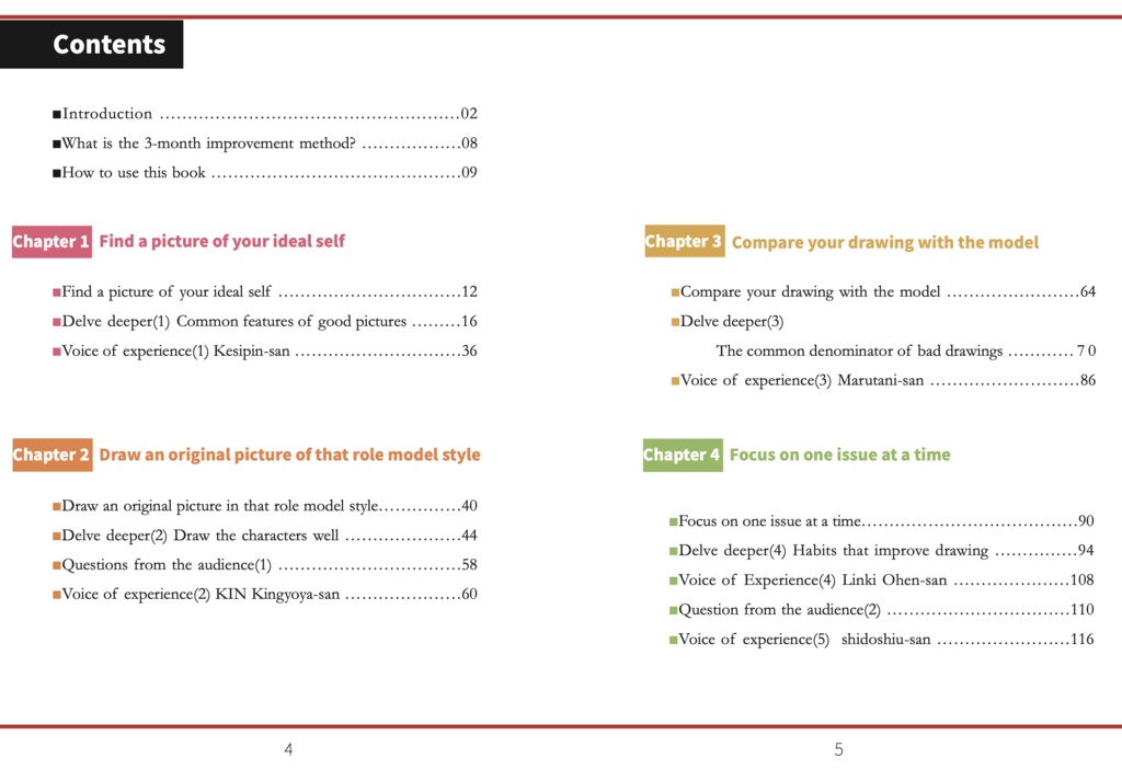 Fastest Way to improve illustration