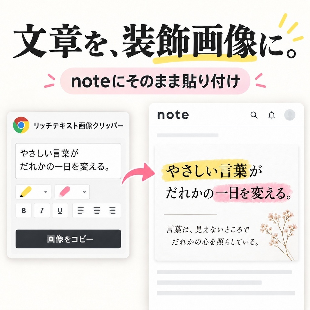 リッチテキスト画像クリッパー｜noteの文字を「装飾画像」にするChrome拡張