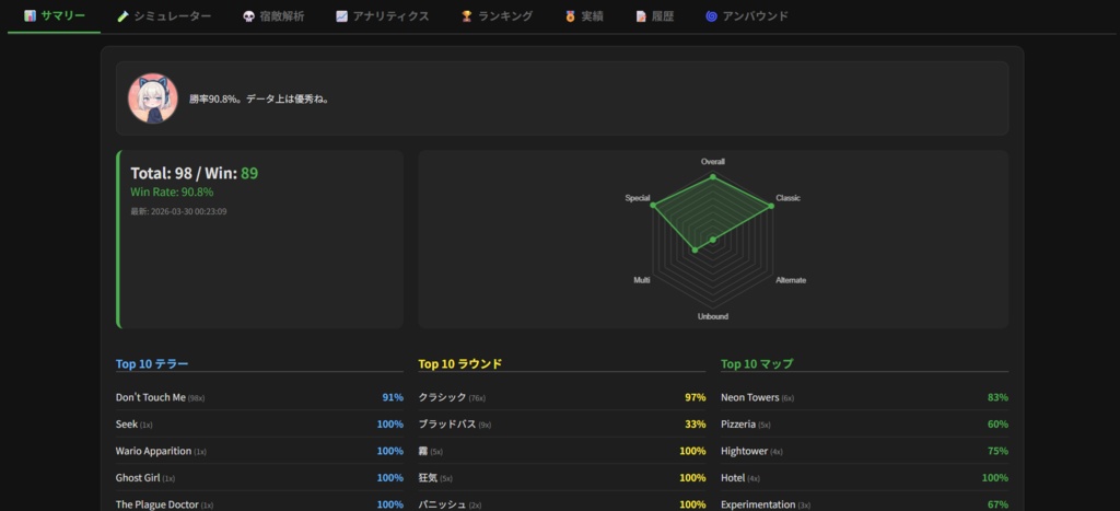 【無料】ToN Local Analytics - VRChat Terrors of Nowhere 戦績トラッカー＆解析ダッシュボード