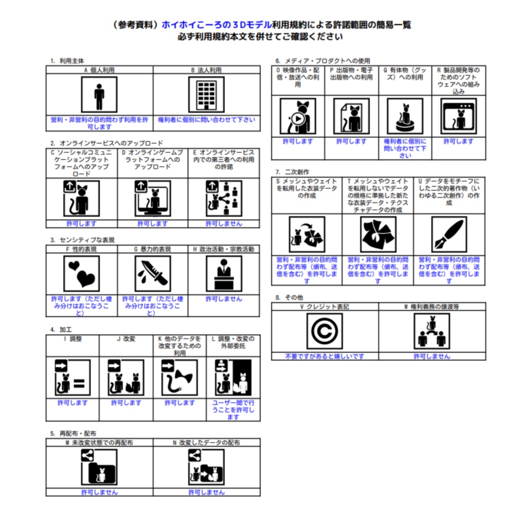 VRC想定アバター『K02(ケーツー)』