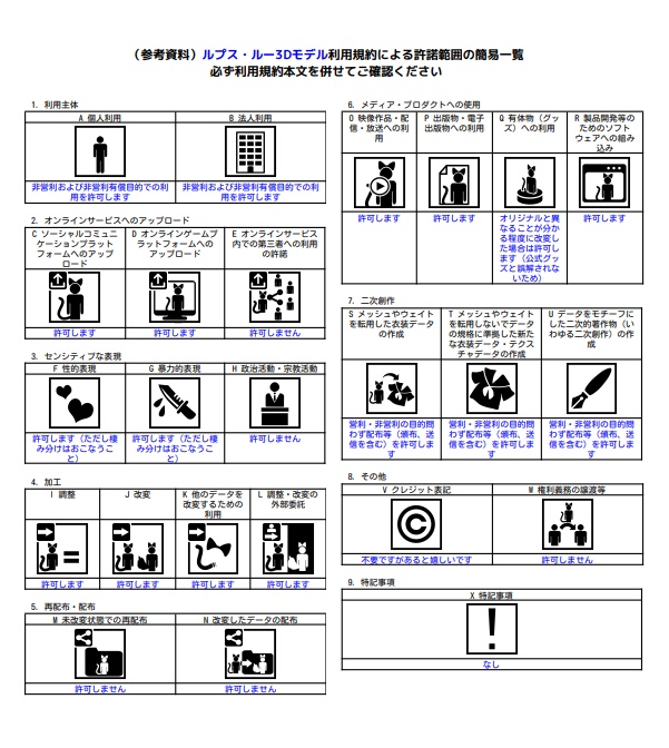 <リリース記念セール中!!>オリジナル3Dモデル【ルプス・ルー】※VRchat ※VRMデータあり