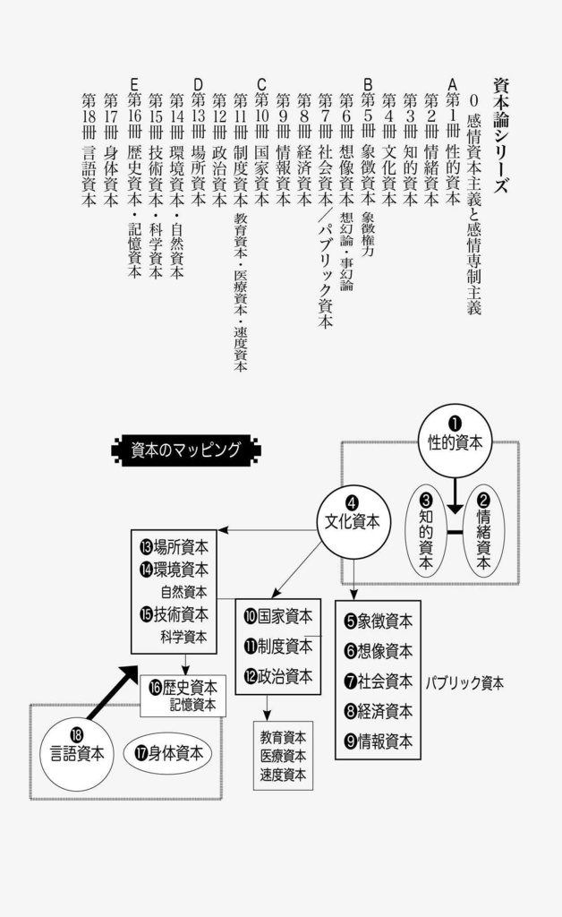 知の新書 山本哲士「性的資本論」