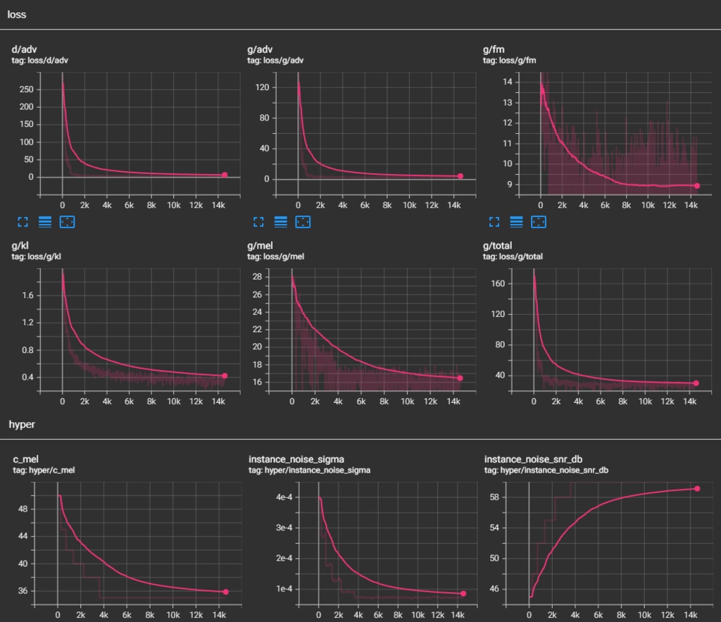 【RVC V2】Suisaiシリーズ「Red」