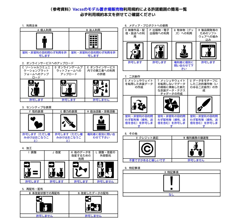ガラティン(Galatyn) VRChat向けオリジナル3Dモデル