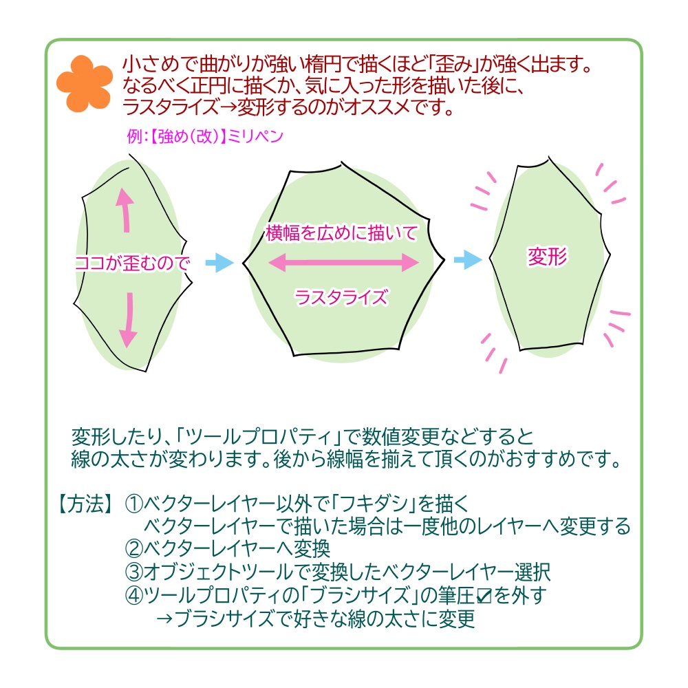 フキダシ【微歪み/歪み(丸)(角)/強め(改)/叫び/ギザギザ】+【しっぽブラシ7種】無料78点セット