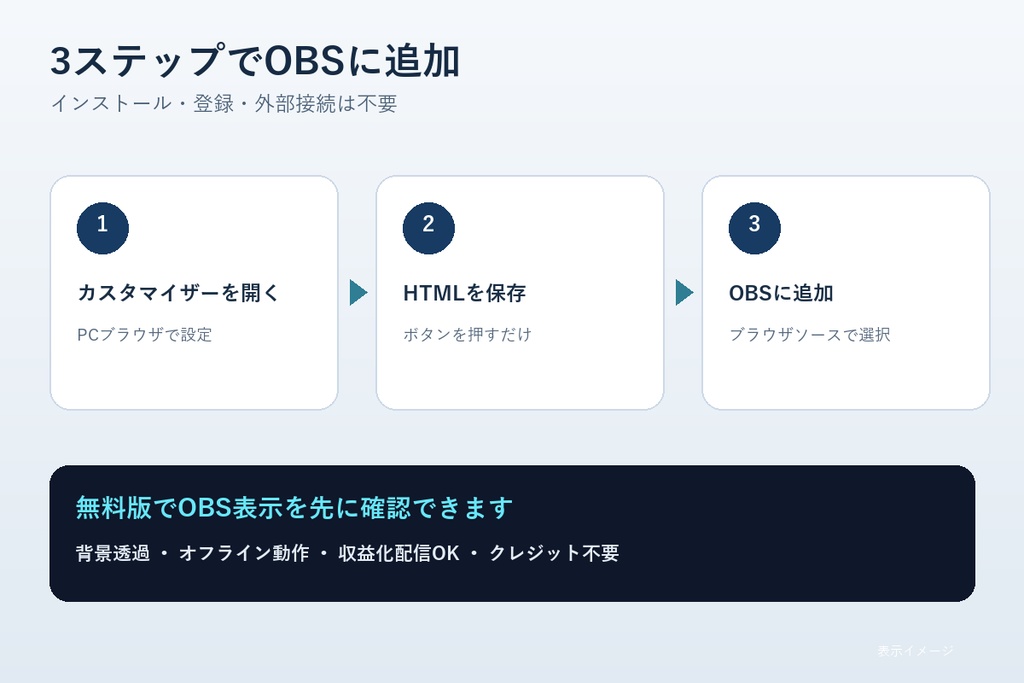 【無料版あり・OBS】時計・タイマー4モードセット|色・フォント変更|Plainly Stream Timekeeper