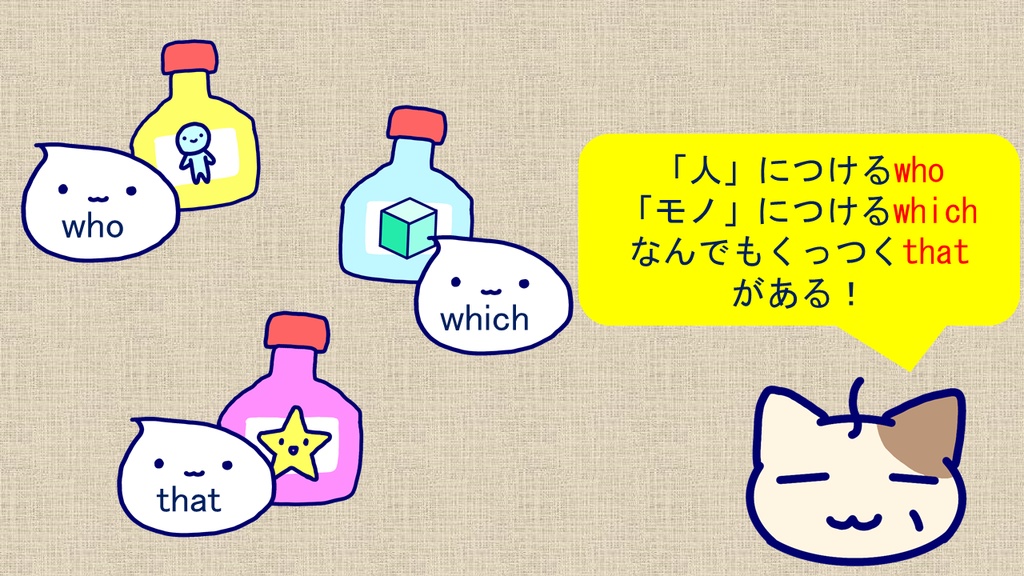 動いてわかる！ゆるい関係詞