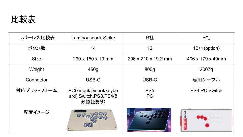 【完売御礼】【左手用】超軽量小型レバーレスコントローラー Luminousnack Lefty