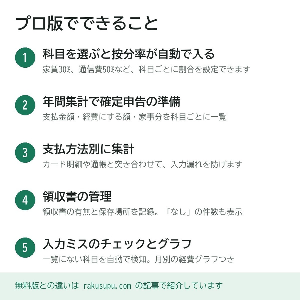 経費集計Excelテンプレート プロ版|副業・個人事業主向け|家事按分・年間集計・領収書管理つき
