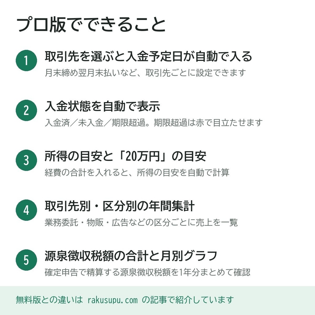 副業の売上・所得管理Excelテンプレート プロ版|入金管理・取引先別集計・所得20万円の目安つき