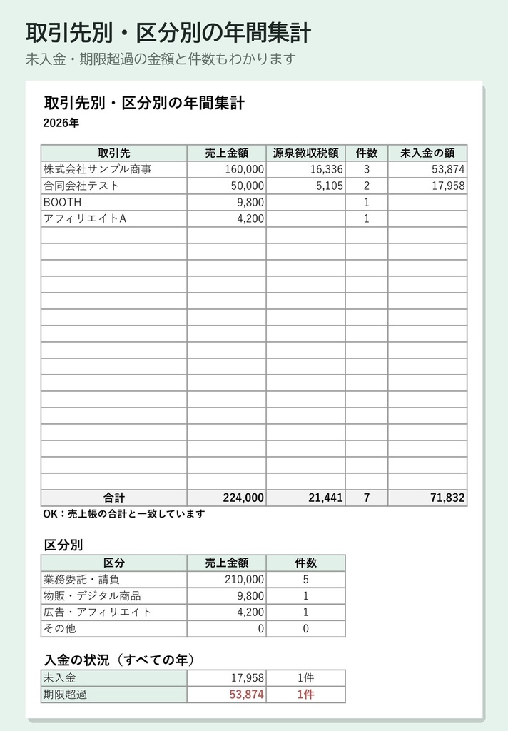 副業の売上・所得管理Excelテンプレート プロ版|入金管理・取引先別集計・所得20万円の目安つき
