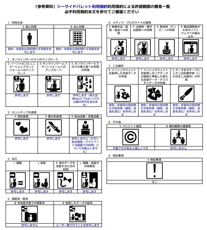 【桔梗ちゃん対応衣装】シーサイドパレット