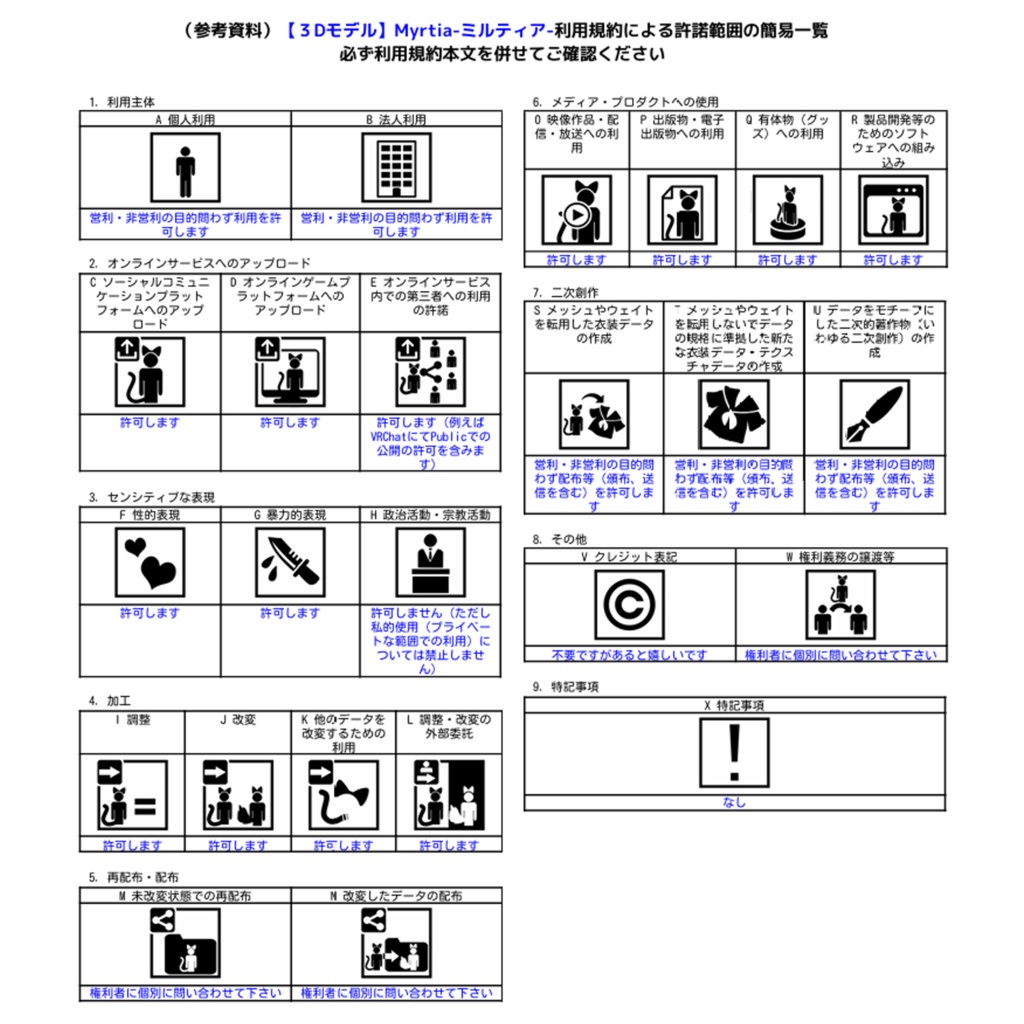 【3Dモデル】Myrtia-ミルティア-