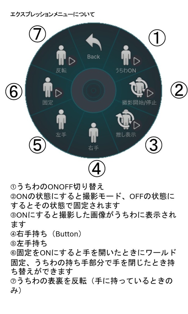 【無料】【VRC用ギミック】推しうちわ