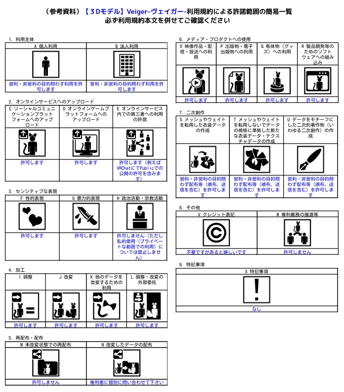 【3Dモデル】Veiger-ヴェイガー-