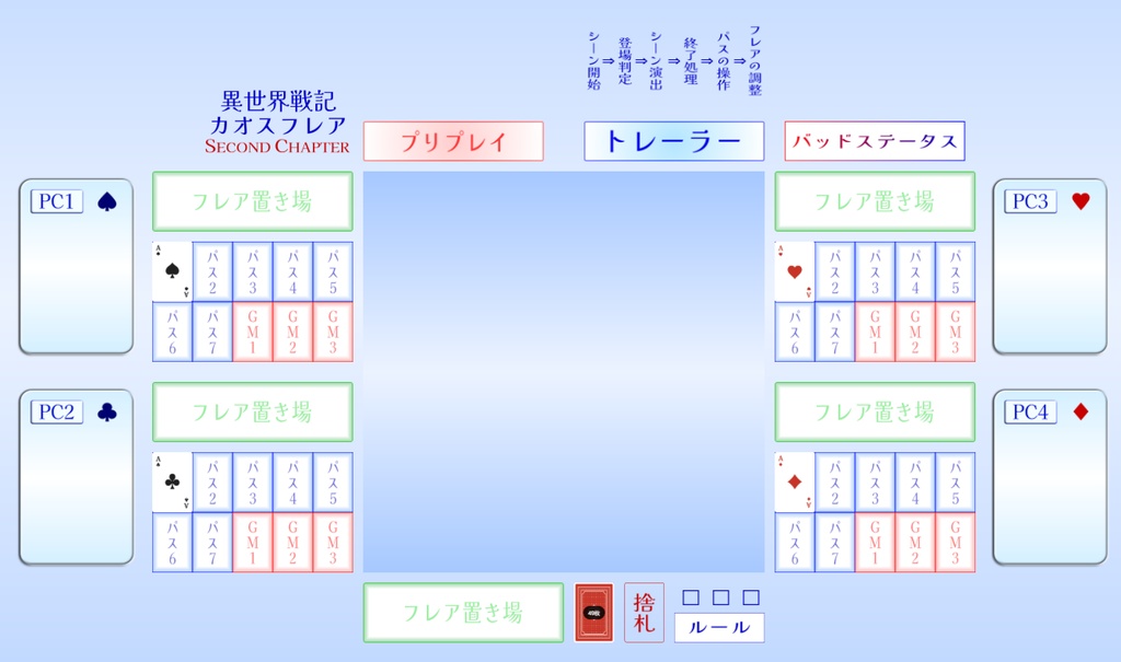 カオスフレアSC非公式ココフォリア部屋