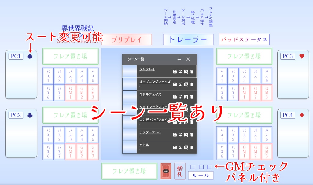 カオスフレアSC非公式ココフォリア部屋