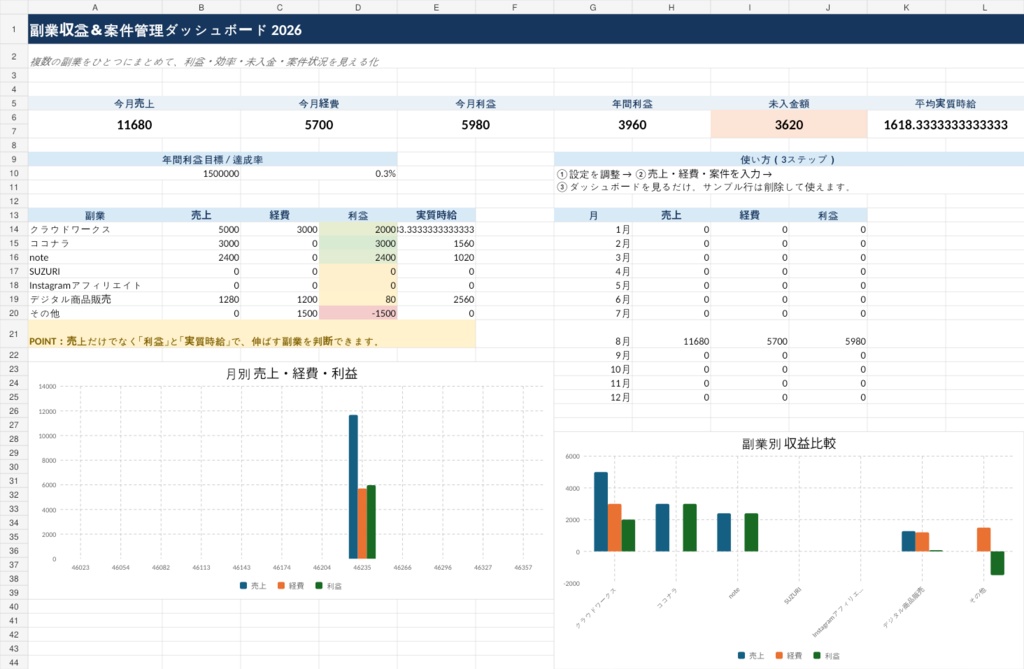副業収益&案件管理ダッシュボード2026|売上・経費・利益・実質時給をExcelで一括管理