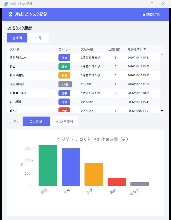 【Windows】集中型タスク実行・管理アプリ_SodateTask