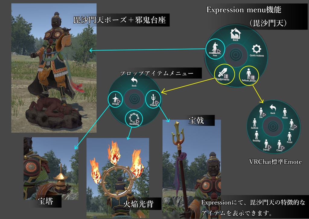 超越宇宙 四天王