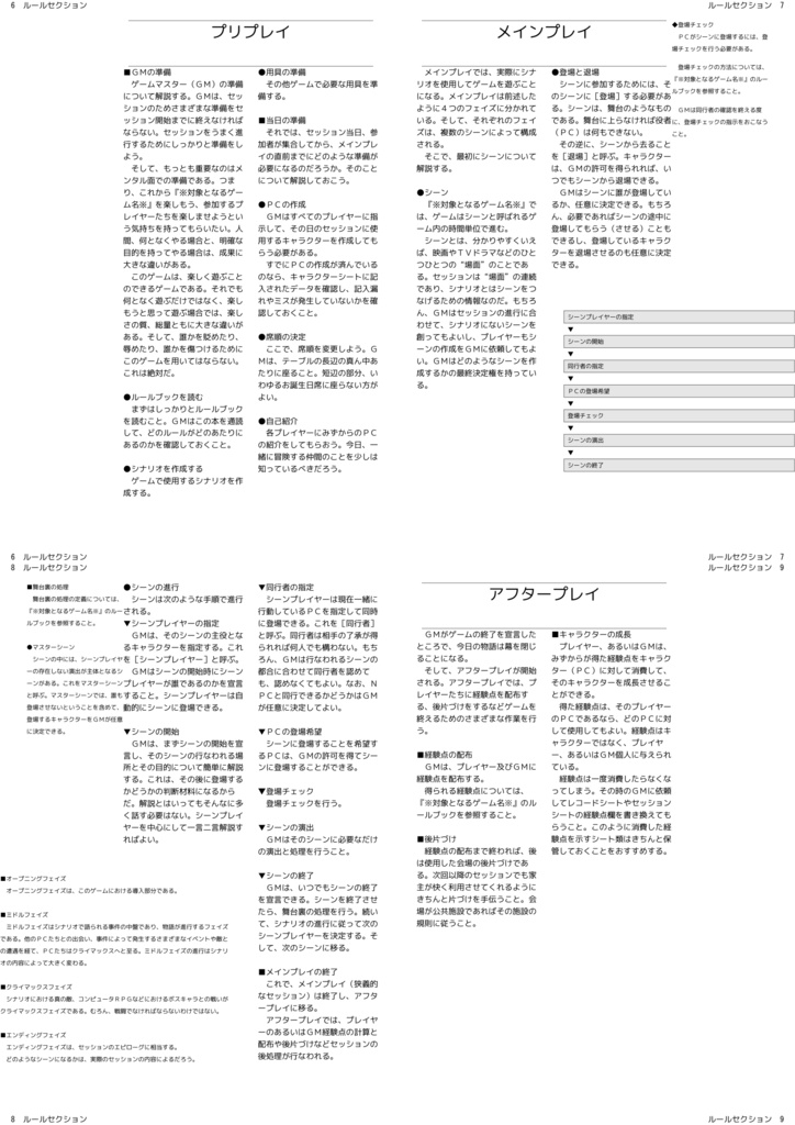 クロスプレデーションビーストSRS