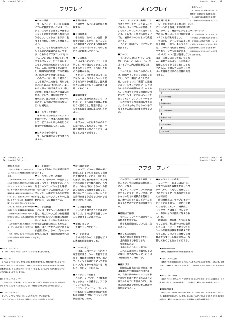 スタプレSRS(スタープレデーションビーストSRS)