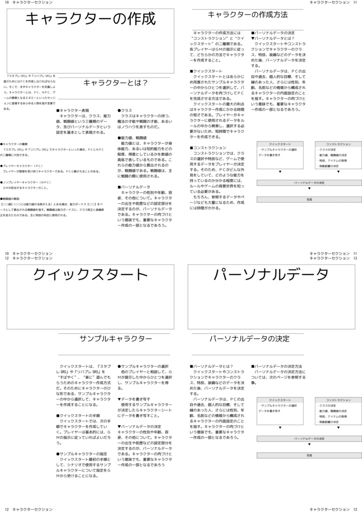 スタプレSRS(スタープレデーションビーストSRS)