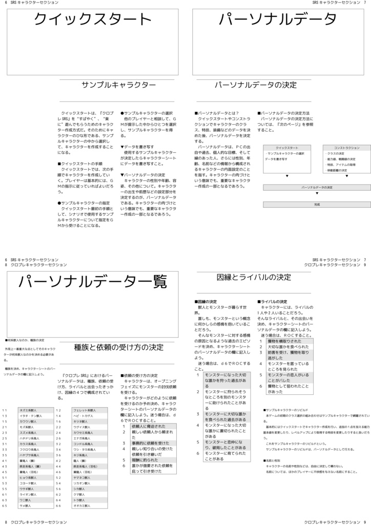 クロスプレデーションビーストSRS(クロプレSRS)