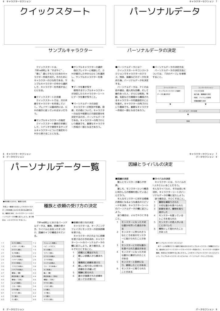クロスプレデーションビーストSRS